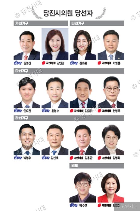 당진시의원 선거 당선자들이 증명사진 형태로 나란히 배치되어 있다.