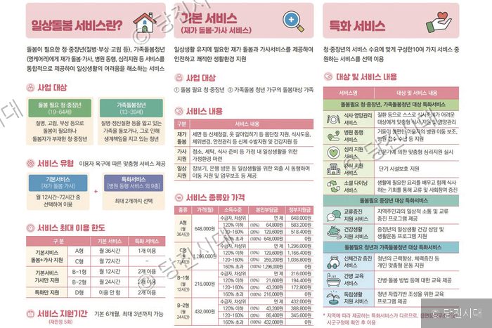 일상돌봄 서비스의 사업 대상과 내용 및 가격 정보