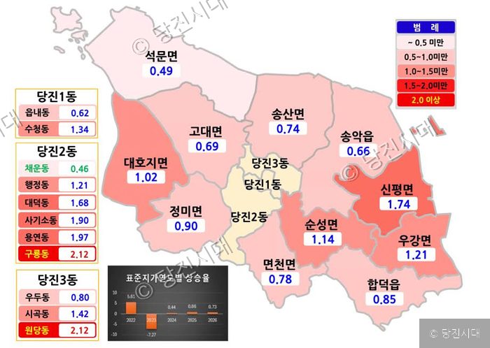 당진시 내 지역별 개별공시지가 변동률을 시각화한 지도가 나타나 있다.